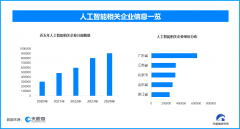 大学生操纵AI东西辅帮写做已成为遍及现